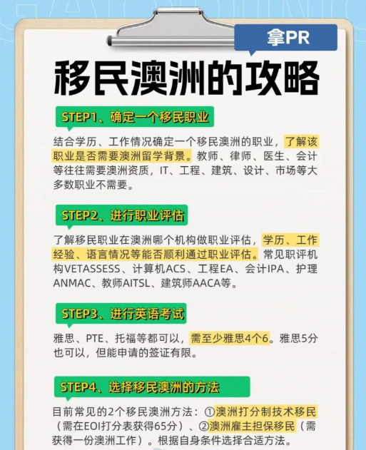 澳大利亚留学移民指南:如何通过留学申请永居签证PR | 什么时候可以申请永居